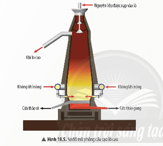 Lý thuyết KHTN 9 Chân trời sáng tạo Bài 18: Giới thiệu về hợp kim