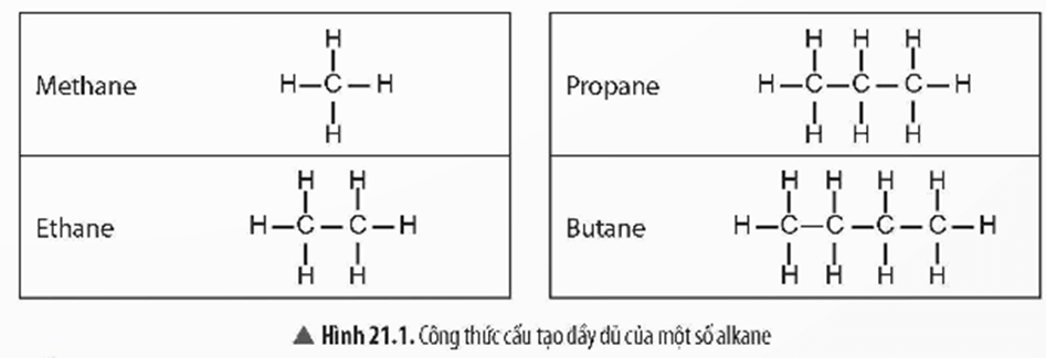 Lý thuyết KHTN 9 Chân trời sáng tạo Bài 21: Alkane