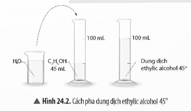 Lý thuyết KHTN 9 Chân trời sáng tạo Bài 24: Ethylic alcohol