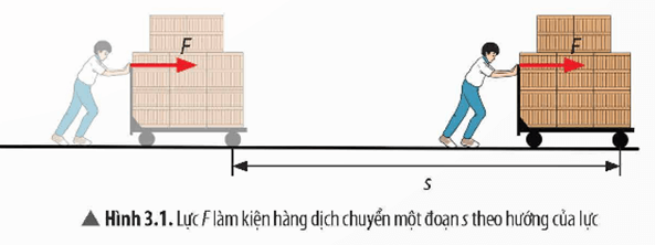 Lý thuyết KHTN 9 Chân trời sáng tạo Bài 3: Công và công suất