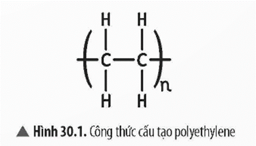 Lý thuyết KHTN 9 Chân trời sáng tạo Bài 30: Polymer