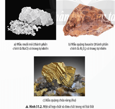 Lý thuyết KHTN 9 Chân trời sáng tạo Bài 31: Sơ lược về hóa học Vỏ Trái Đất và khai thác tài nguyên từ vỏ Trái Đất