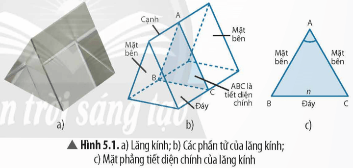 Lý thuyết KHTN 9 Chân trời sáng tạo Bài 5: Tán sắc ánh sáng qua lăng kính. Màu sắc của vật