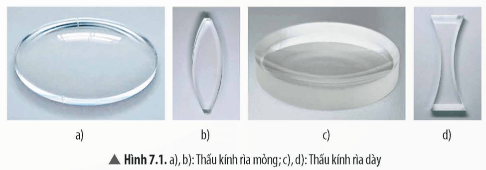 Lý thuyết KHTN 9 Chân trời sáng tạo Bài 7: Thấu kính. Kính lúp