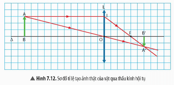 Lý thuyết KHTN 9 Chân trời sáng tạo Bài 7: Thấu kính. Kính lúp