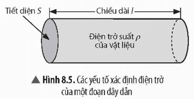 Lý thuyết KHTN 9 Chân trời sáng tạo Bài 8: Điện trở. Định luật Ohm