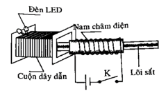 Trắc nghiệm KHTN 9 Chân trời sáng tạo Bài 12 (có đáp án): Cảm ứng điện từ | Khoa học tự nhiên 9