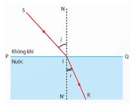 Trắc nghiệm KHTN 9 Chân trời sáng tạo Bài 4 (có đáp án): Khúc xạ ánh sáng | Khoa học tự nhiên 9