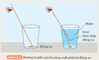 Hình 5.5 mô tả hiện tượng khúc xạ khi tia sáng truyền từ môi trường nước ra không khí