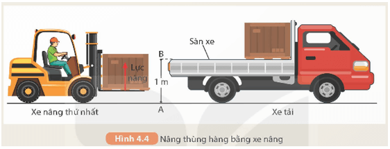 Hai xe nâng được dùng để nâng hai thùng hàng từ mặt đất (điểm A) tới sàn một xe tải có độ cao 1 m 