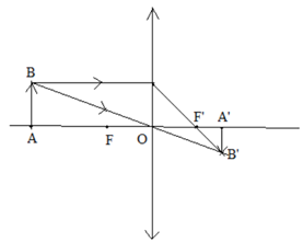 Vật AB được đặt vuông góc với trục chính của thấu kính hội tụ có tiêu cự f