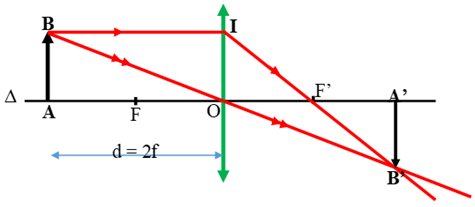 Dựng ảnh của một vật AB có độ cao h đặt vuông góc với trục chính của thấu kính