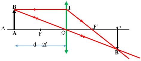 Một vật AB cao 2 cm được đặt vuông góc với trục chính của một thấu kính hội tụ