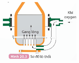 Lý thuyết KHTN 9 Kết nối tri thức Bài 20: Tách kim loại và việc sử dụng hợp kim