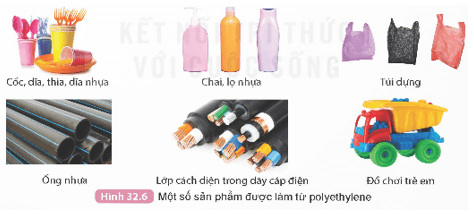 Lý thuyết KHTN 9 Kết nối tri thức Bài 32: Polymer