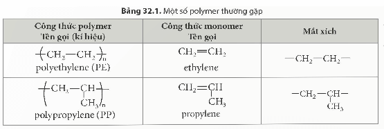 Lý thuyết KHTN 9 Kết nối tri thức Bài 32: Polymer