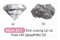 Lý thuyết KHTN 9 Kết nối tri thức Bài 35: Khai thác nhiên liệu hoá thạch. Nguồn carbon. Chu trình carbon và sự ấm lên toàn cầu