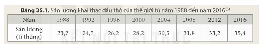 Lý thuyết KHTN 9 Kết nối tri thức Bài 35: Khai thác nhiên liệu hoá thạch. Nguồn carbon. Chu trình carbon và sự ấm lên toàn cầu