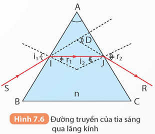 Lý thuyết KHTN 9 Kết nối tri thức  Bài 7: Lăng kính