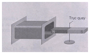 Trắc nghiệm KHTN 9 Kết nối tri thức Bài 14 (có đáp án): Cảm ứng điện từ. Nguyên tắc tạo ra dòng diện xoay chiều | Khoa học tự nhiên 9