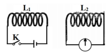 Trắc nghiệm KHTN 9 Kết nối tri thức Bài 14 (có đáp án): Cảm ứng điện từ. Nguyên tắc tạo ra dòng diện xoay chiều | Khoa học tự nhiên 9