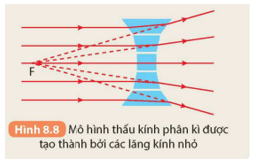 Trắc nghiệm KHTN 9 Kết nối tri thức Bài 8 (có đáp án): Thấu kính | Khoa học tự nhiên 9