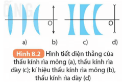 Trắc nghiệm KHTN 9 Kết nối tri thức Bài 8 (có đáp án): Thấu kính | Khoa học tự nhiên 9