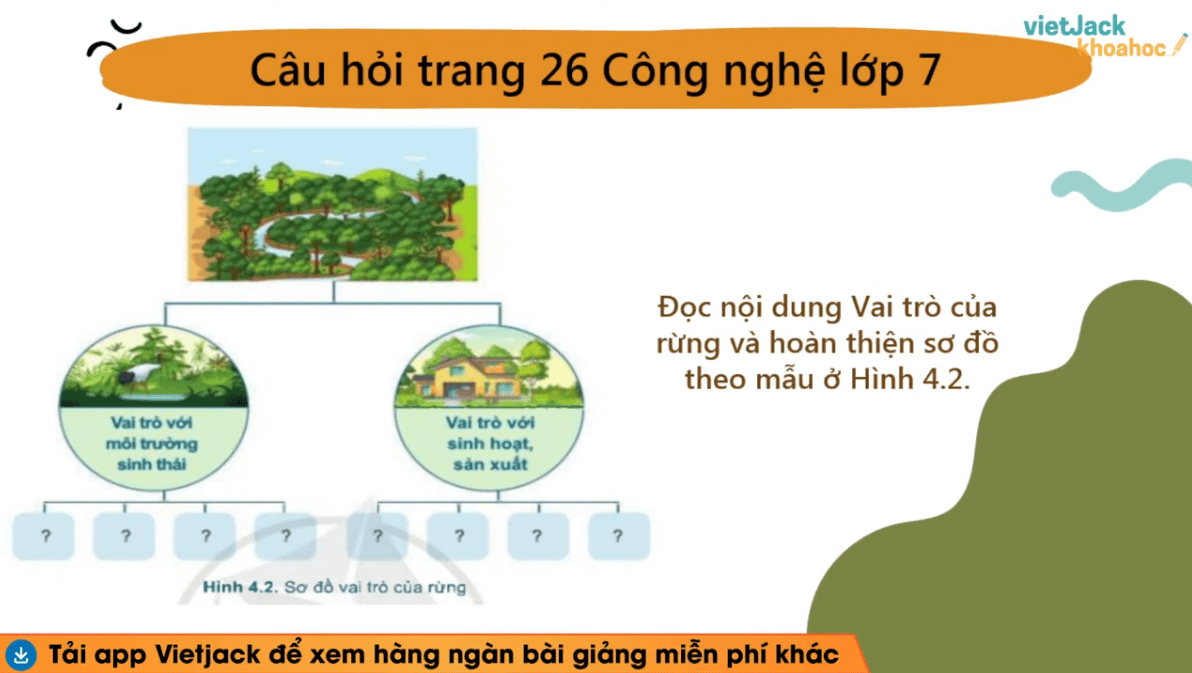 Học online Công nghệ 7 Cánh diều (hiệu quả nhất)