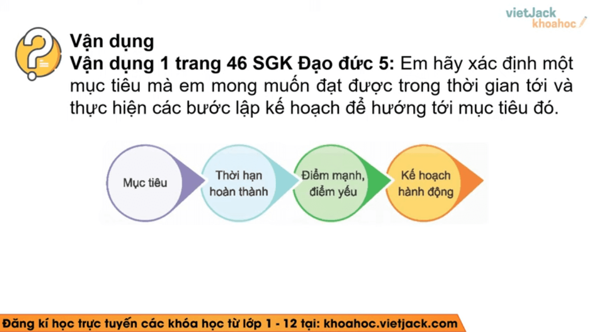 Học online Đạo đức lớp 5 Kết nối tri thức (hiệu quả nhất)