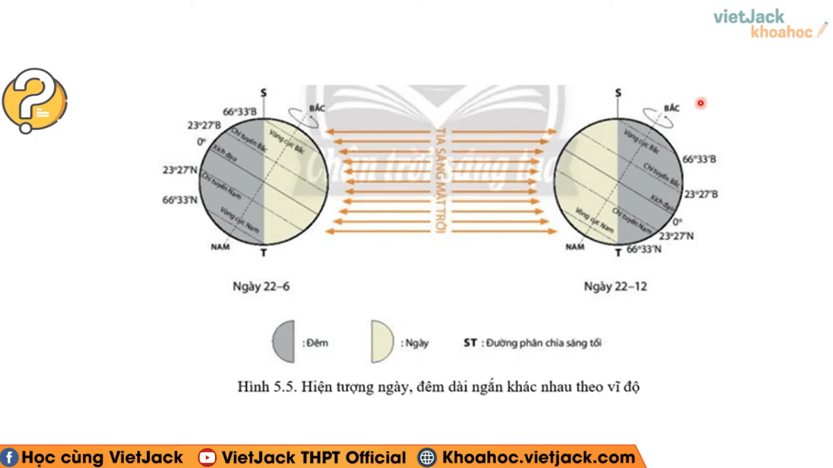 Học online Địa Lí 10 Chân trời sáng tạo (hiệu quả nhất)