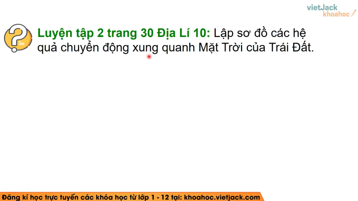 Học online Địa Lí 10 Chân trời sáng tạo (hiệu quả nhất)