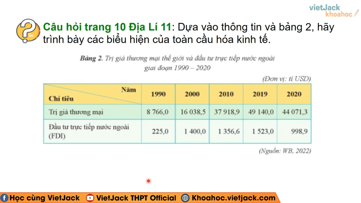 Học online Địa Lí 11 Cánh diều (hiệu quả nhất)