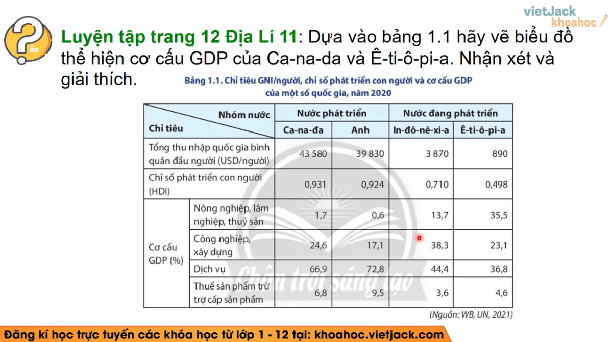 Học online Địa Lí 11 Chân trời sáng tạo (hiệu quả nhất)