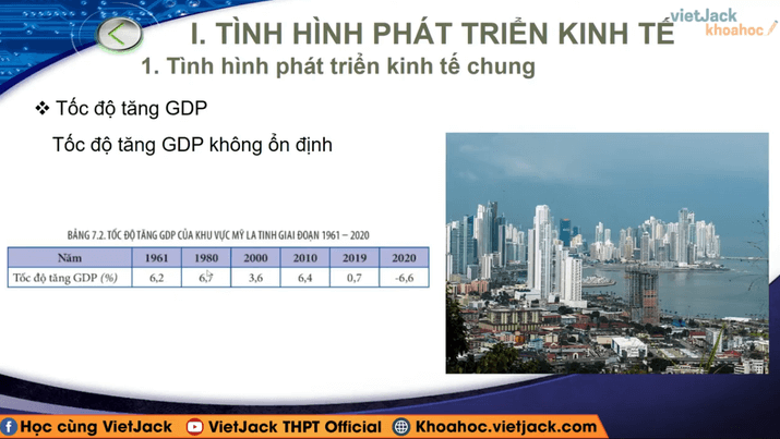 Học online Địa Lí 11 Kết nối tri thức (hiệu quả nhất)