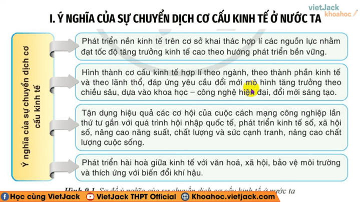 Học online Địa Lí 12 Cánh diều (hiệu quả nhất)