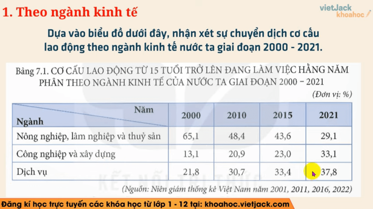 Học online Địa Lí 12 Kết nối tri thức (hiệu quả nhất)