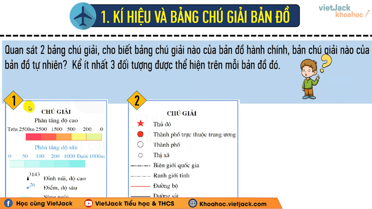 Học online Địa Lí 6 Kết nối tri thức (hiệu quả nhất)