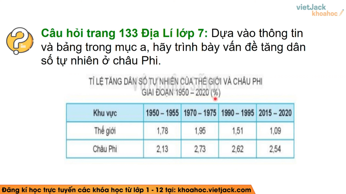 Học online Địa Lí 7 Kết nối tri thức (hiệu quả nhất)