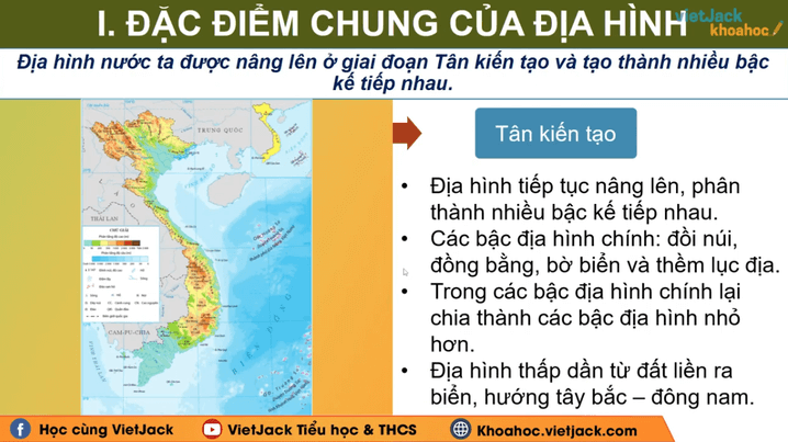 Học online Địa Lí 8 Cánh diều (hiệu quả nhất)