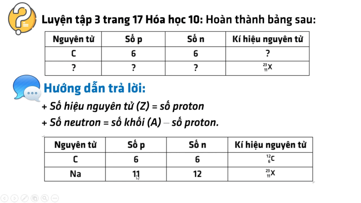 Học online Hóa học 10 Cánh diều (hiệu quả nhất)