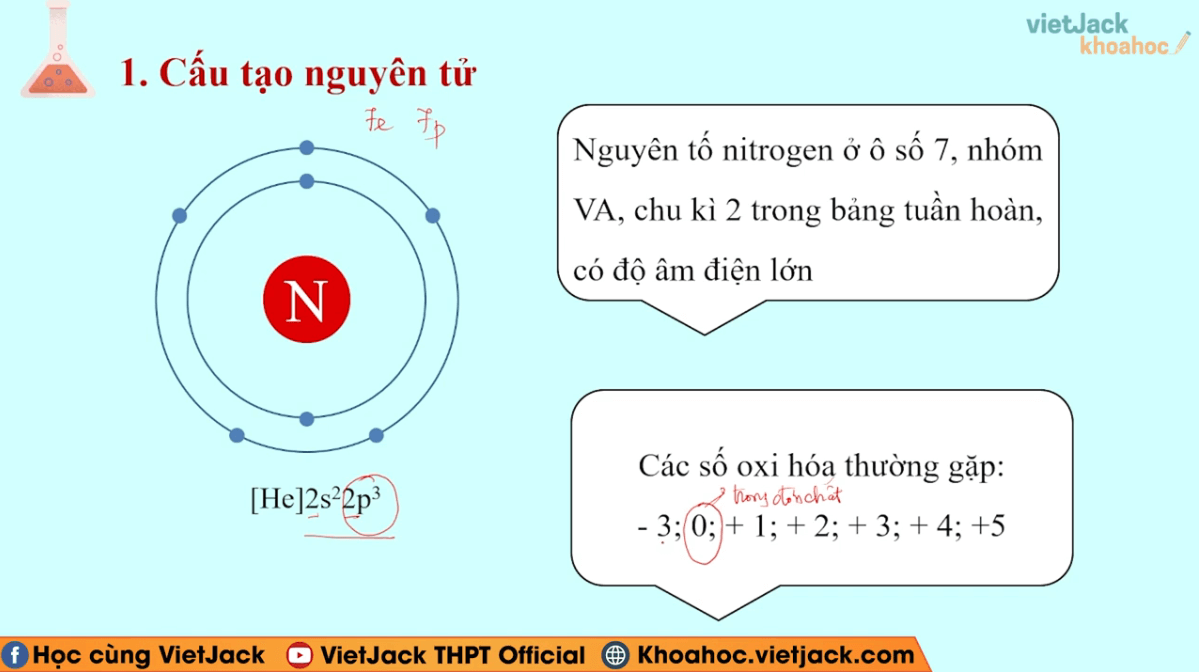 Học online Hóa học 11 Kết nối tri thức (hiệu quả nhất)