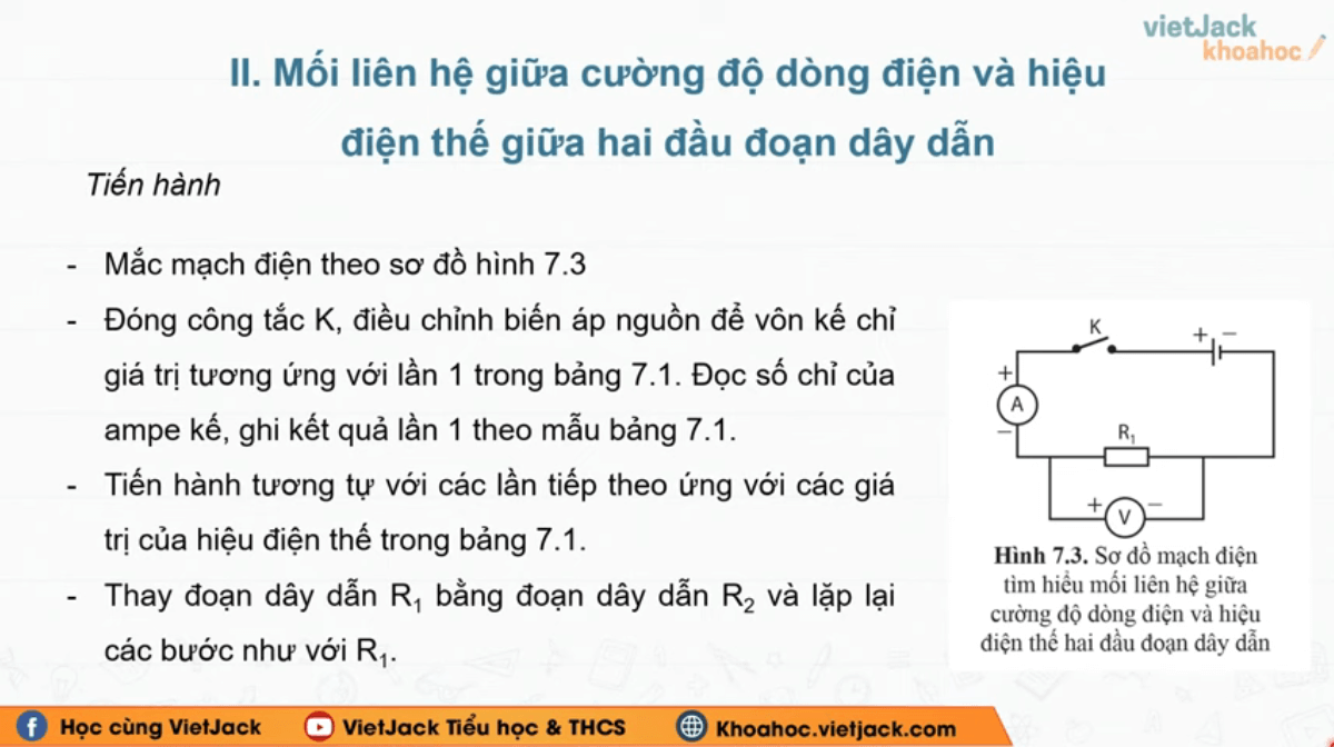 Học online Khoa học tự nhiên 9 Cánh diều (hiệu quả nhất)