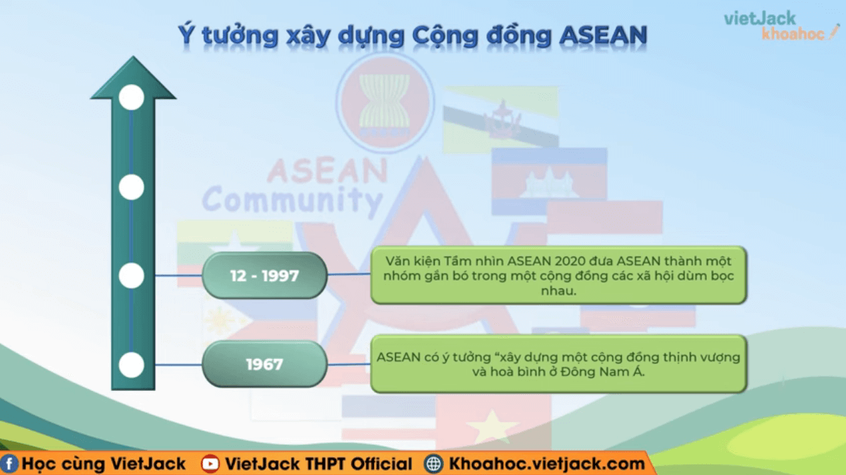 Học online Lịch Sử 12 Chân trời sáng tạo (hiệu quả nhất)