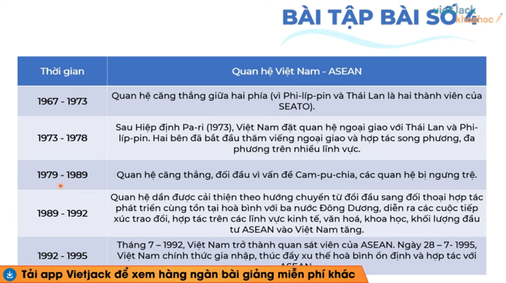 Học online Lịch Sử 12 Chân trời sáng tạo (hiệu quả nhất)