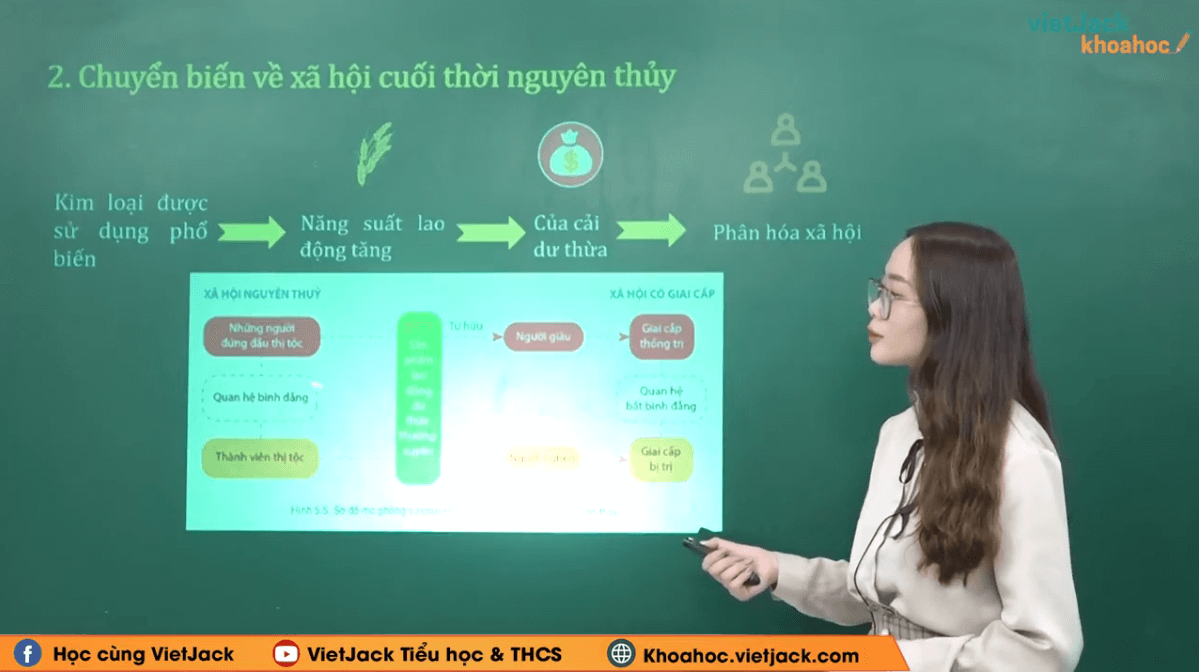 Học online Lịch Sử 6 Cánh diều (hiệu quả nhất)