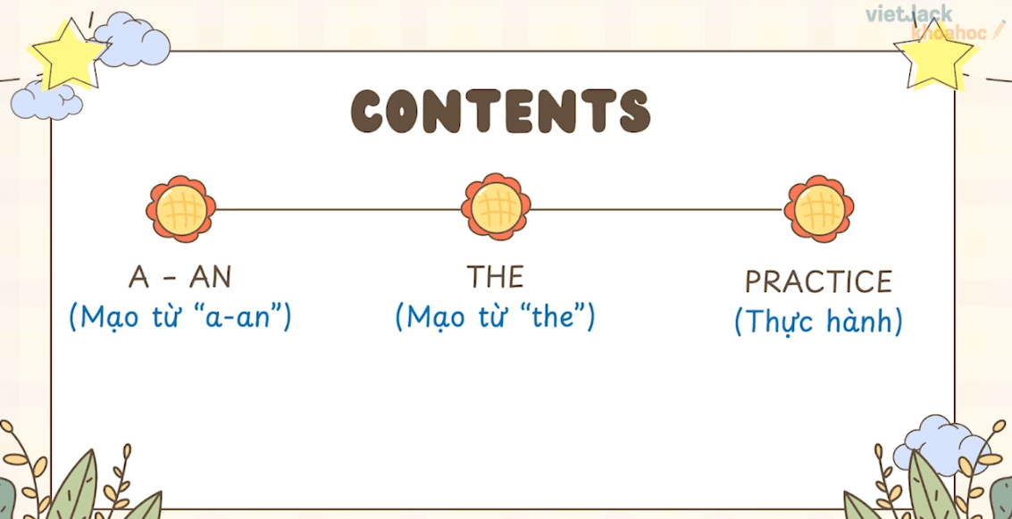 Học online Tiếng Anh 6 Friends plus (hiệu quả nhất)