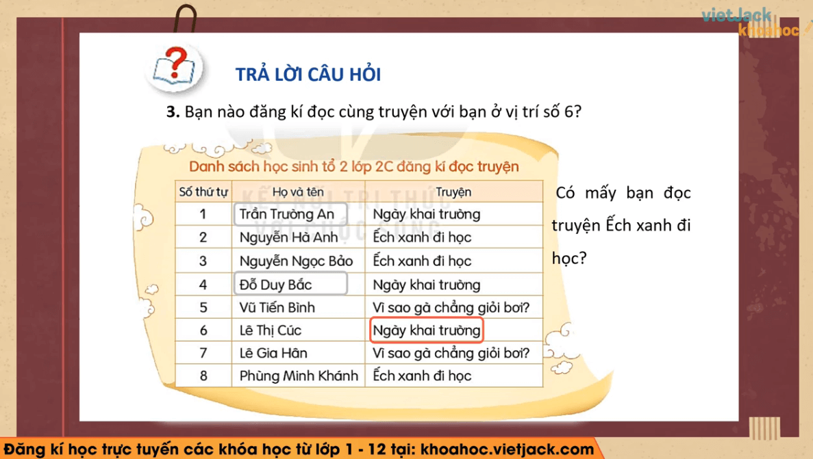 Học online Tiếng Việt lớp 2 Kết nối tri thức (hiệu quả nhất)