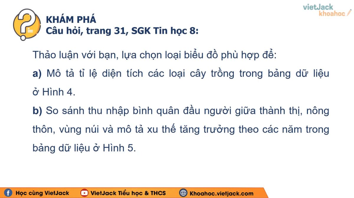 Học online Tin học 8 Chân trời sáng tạo (hiệu quả nhất)