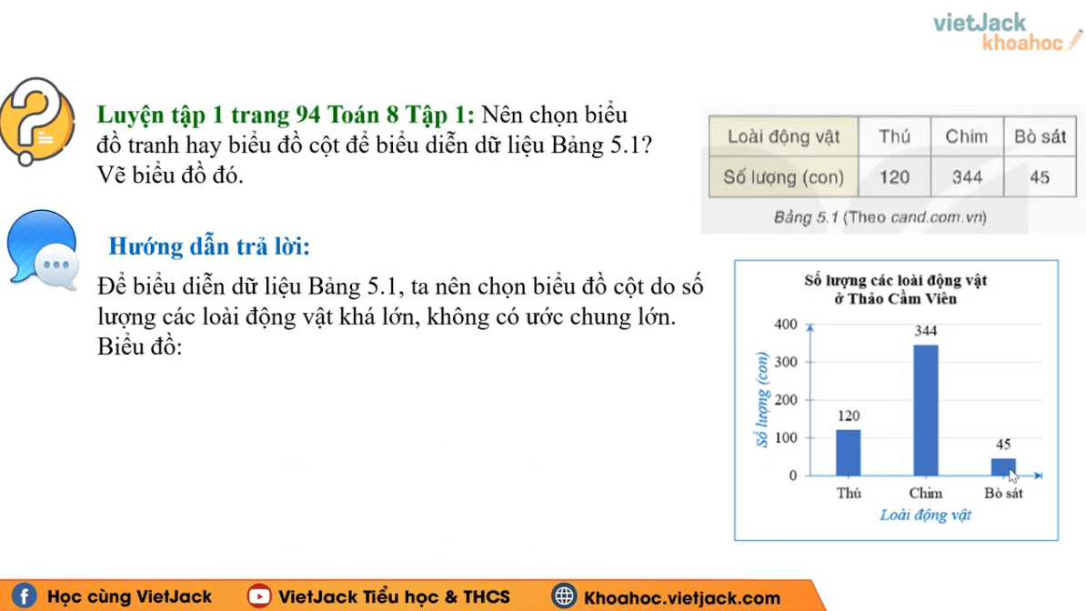 Học online Toán 8 Kết nối tri thức (hiệu quả nhất)
