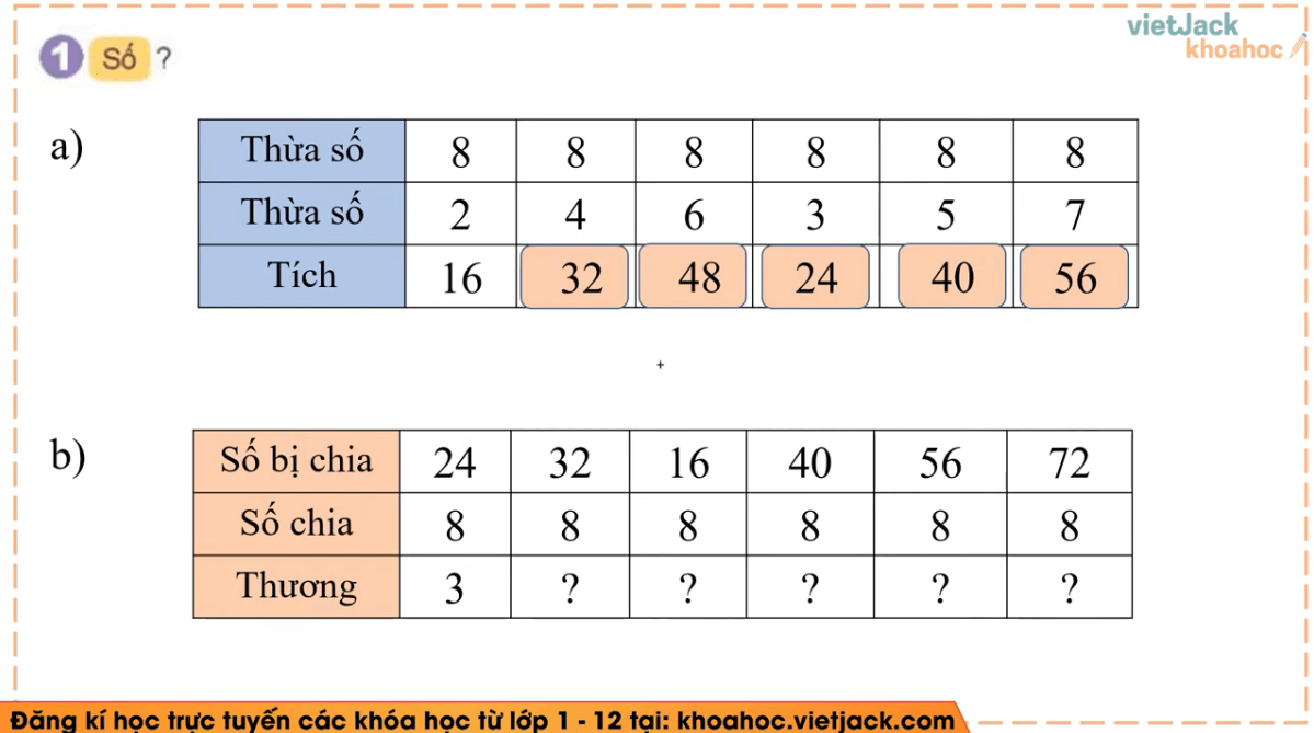 Học online Toán lớp 3 Kết nối tri thức (hiệu quả nhất)